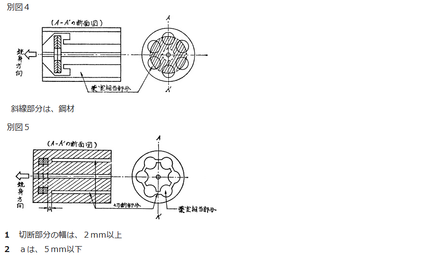 銃刀法 図
